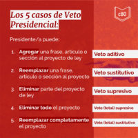 5-veto-presidencial - C80