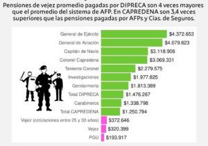 Tabla comparativa pensiones AFP vs FFAA - 2022